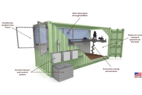 GreenCycle composter, a large box that looks like a shipping container