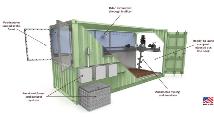Image of the composter explaining it's functions