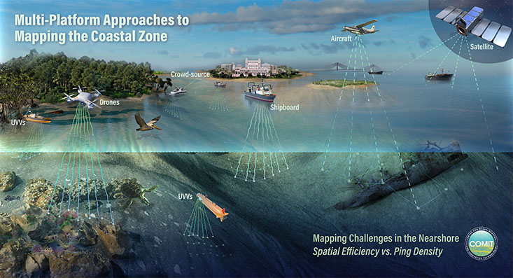 Approaches to mapping coastal zone.