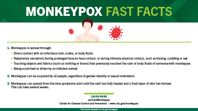 Monkeypox Fast Fact 1