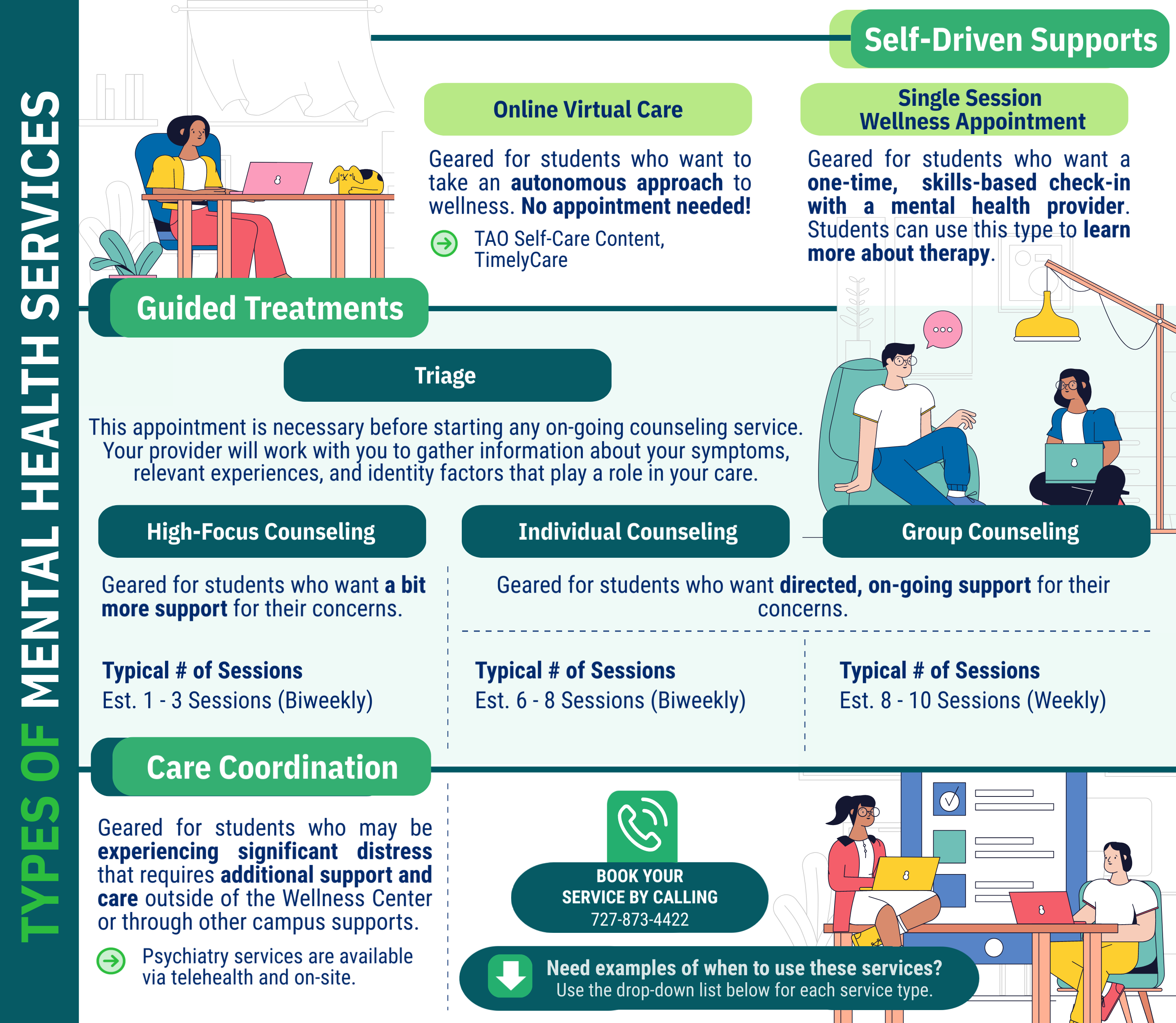Stepped Care Model