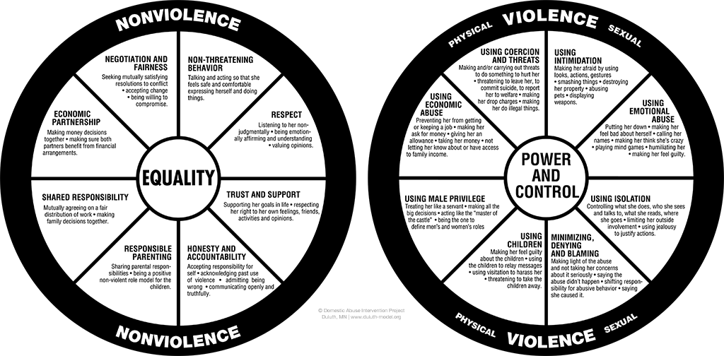 Equality and Power and Control Wheels