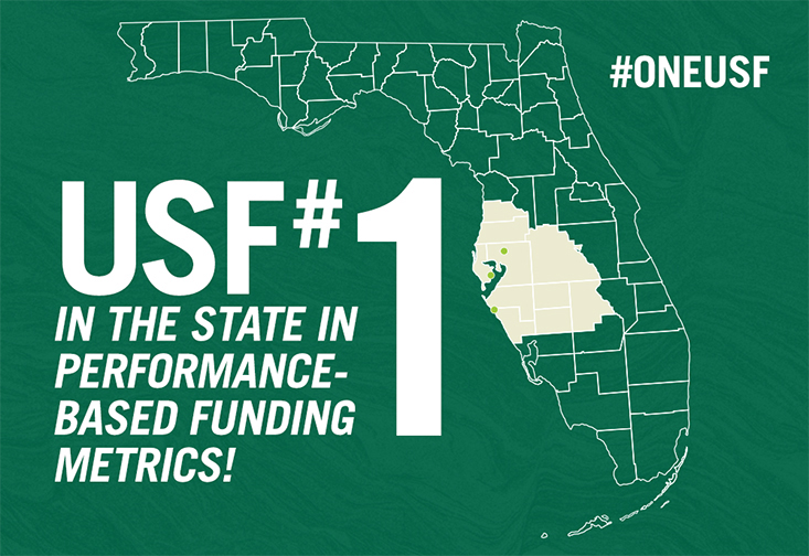 Outline of the state of florida with a text overlay stating USF #1 in the state in performance-based funding metrics