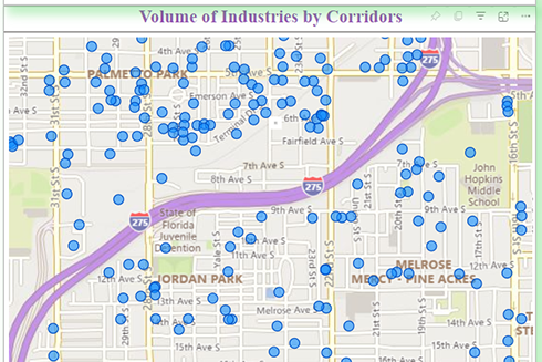 Volume of industries