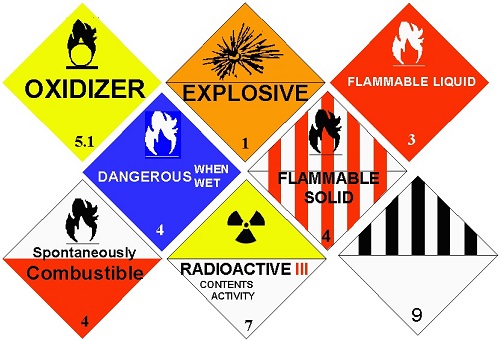 Graphic showing the hazard classes under DOT.